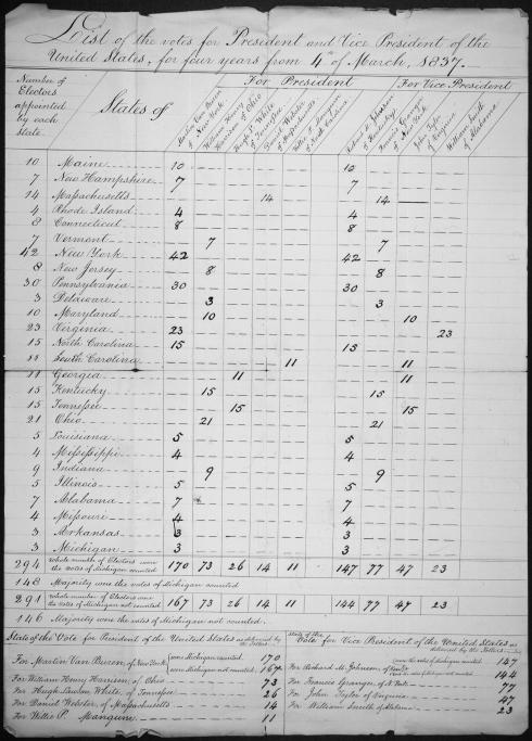 . Llista dels vots per a President i Vicepresident dels Estats Units, 02/08/1837. (Registres Electorals del 14è Congrés, 1815-1817)